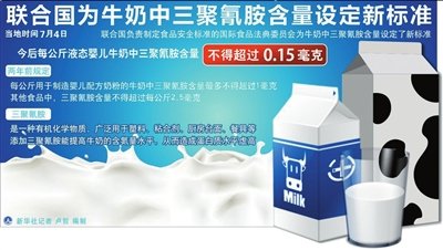 卫生部:三聚氰胺国标与联合国标准一致