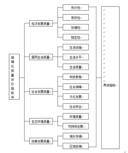 ɽ�����л�����������ϵ