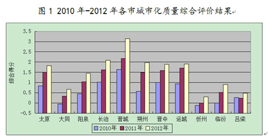 ɽ�����г��л��ۺ�����