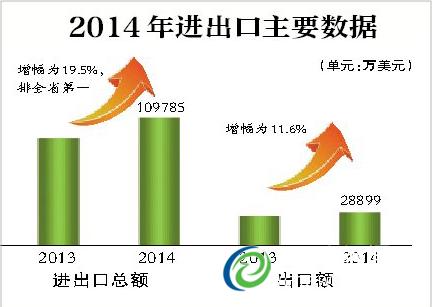 ���־��ã�����ȥ������ڶʮ����Ԫ