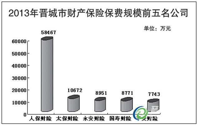 ���ǣ��ӿ��г����ĸ���ٱ���ҵ��չ