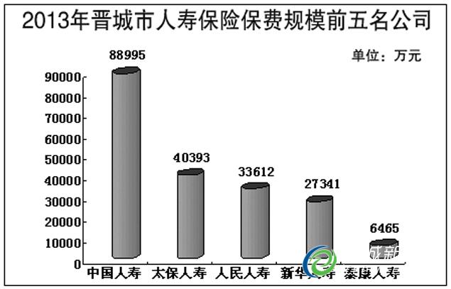 ���ǣ��ӿ��г����ĸ���ٱ���ҵ��չ