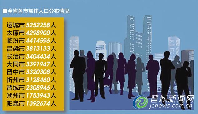 �����г�ס�˿�Ϊ230������