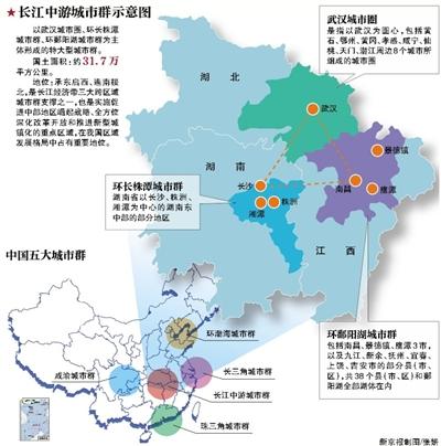 长江中游城市群规划:武汉长沙南昌成中心城市