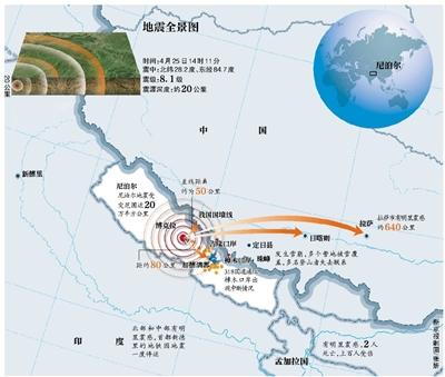 尼泊尔地震西藏多座寺庙古迹受损 国道山体滑坡
