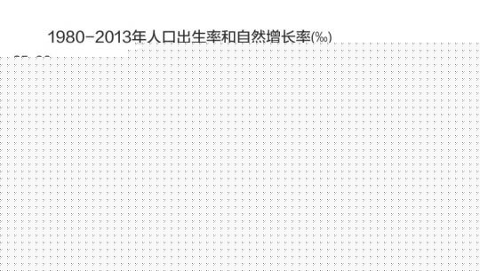 政策,人口