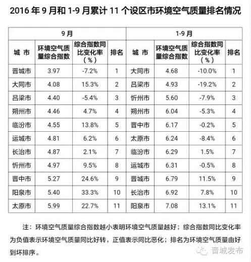 公布的排名