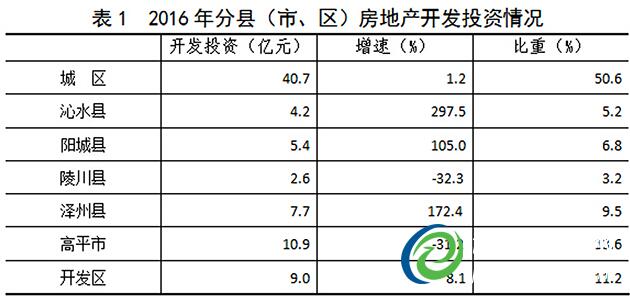 我市房地产市场发展趋缓趋稳