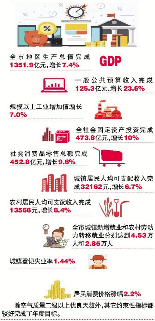 政府工作报告
